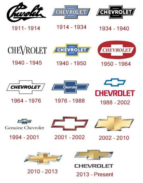 Old Chevrolet Logo Font