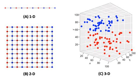 The Curse of Dimensionality – Cofactor Genomics