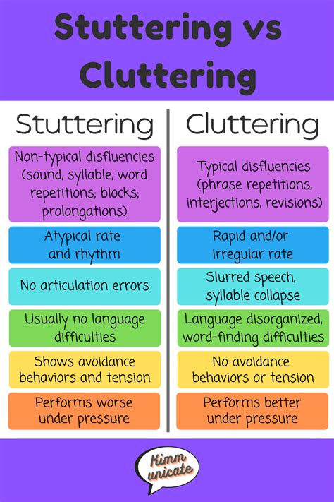 Stuttering vs Cluttering | Speech therapy tools, Speech therapy ...