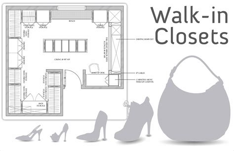 walk in closet size floor plans - Benita Rendon