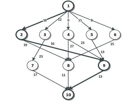 An example of DAG tasks graph. | Download Scientific Diagram