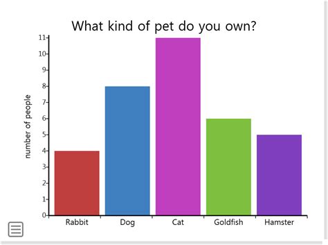 Bar Graphs, Tally Chars, Pictographs.......OH MY!! Quiz - Quizizz