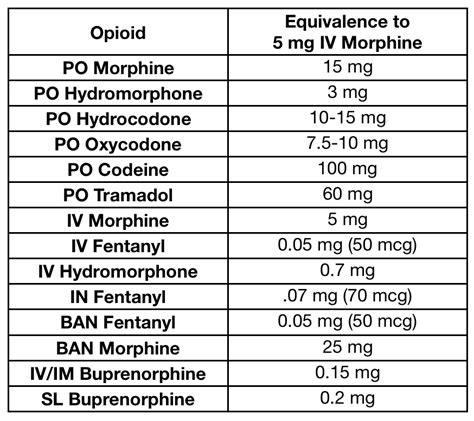 7 Images Opioid Conversion Table And Description - Alqu Blog