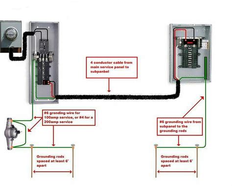 Wiring A Sub Panel For Garage