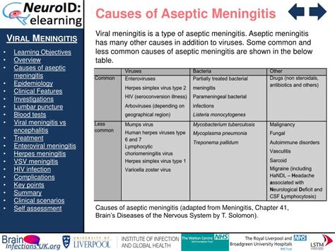 PPT - Viral Meningitis Learning Objectives Overview Causes of aseptic ...