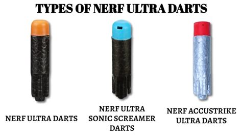 7 Best Nerf Ultra Series Blasters in 2023