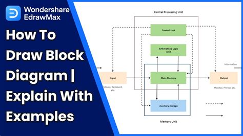 How To Draw A Block Diagram - Occasionaction27