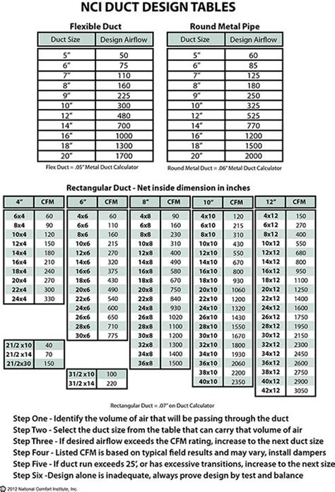 Three Ways to Check Duct Sizing in the Field | Contracting Business ...