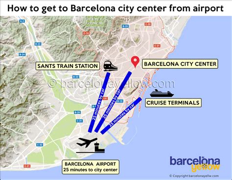 Barcelona Airport Bus Route Map - Bangmuin Image Josh