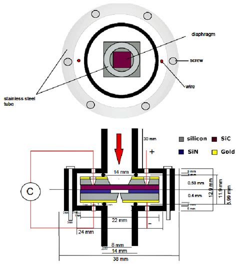 The design concept of packaged MEMS capacitive pressure sensor ...