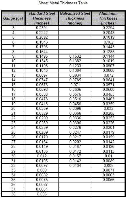 Aluminum Sheet: Aluminum Sheet Gauge Table