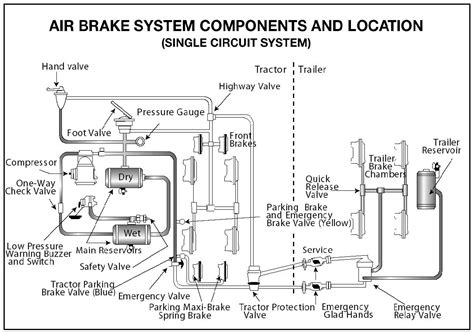 Wabco Trailer Air Brake System Diagram