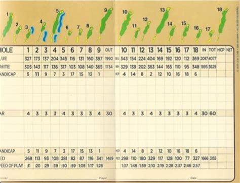 Eagle Crest Golf Club - Course Profile | Course Database