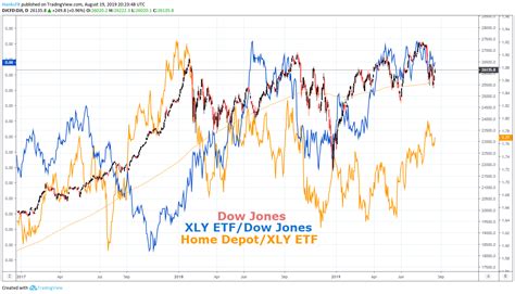 Dow Jones Forecast: HD Earnings Could Spark Stock Volatility