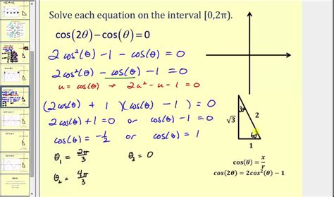 How To Solve Trigonometric Equations Step By Step - slideshare