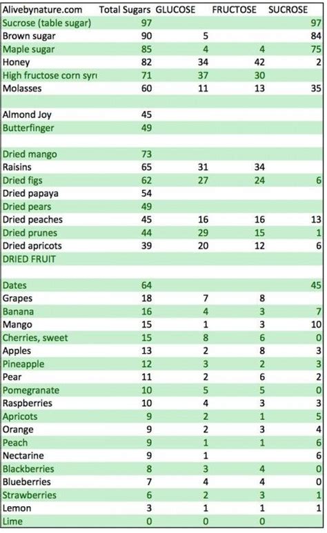 Are Dried Fruits healthy? | ALIVE BY NATURE - All about NAD+ | Is dried ...