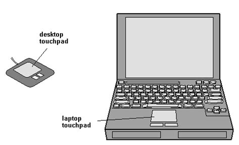 Bloqueie O Touchpad Do Notebook Com O Touchpad Blocker