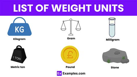 Units of Weight - Examples, Definition, Units, Conversion Chart