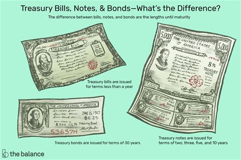 Treasury Bills Notes and Bonds: Definition, How to Buy