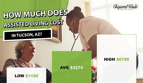 Assisted Living Cost Tucson, AZ | 2023 Average Prices - CWRC