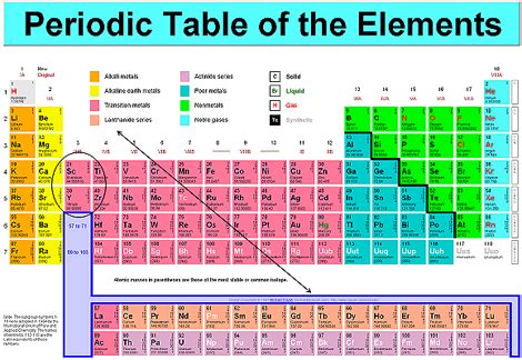 Rare Earth Metals Not So Rare but Valuable | Seeking Alpha