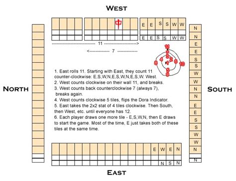 Reach Mahjong Rules – Reach Mahjong of New York