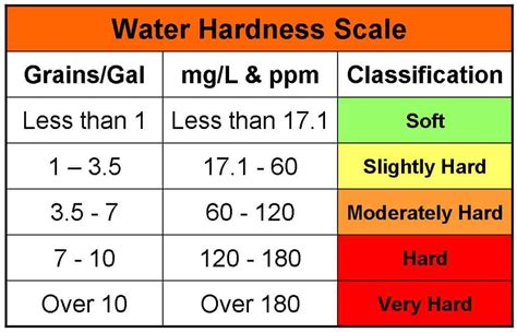 Why Purify Your Water? | Consolidated Sterilizer Systems