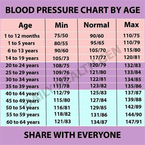 Blood Sugar Chart By Age And Height