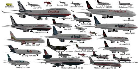 Commercial plane size comparison | Aircraft, Commercial plane, Aviation