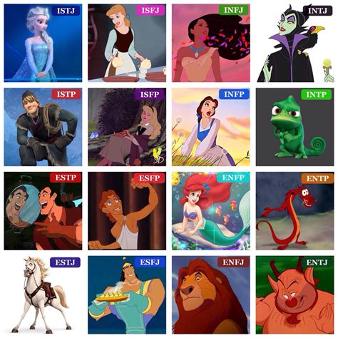 Enfp Characters Disney - Vaughan Wallpaper