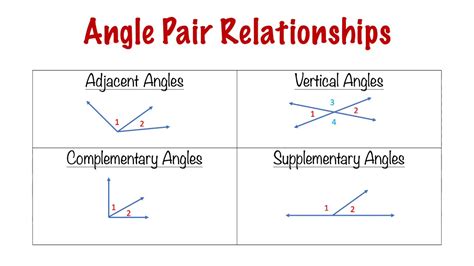 Complementary and supplementary angle - surveyvol