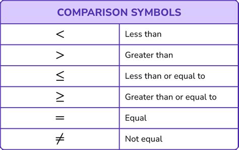 Inequalities - Elementary Math - Steps, Examples & Questions