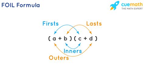 Foiling Math