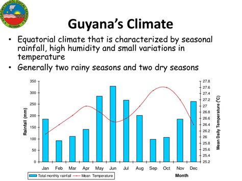 PPT - Guyana’s Climate PowerPoint Presentation, free download - ID:1952586