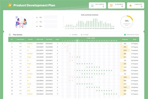 EXCEL of Product Development Plan.xlsx | WPS Free Templates