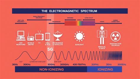 Part I | The hype about 5g | Islands' Sounder