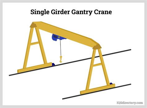 Gantry Crane: What Is It? How Is It Used? Types, Classes, 43% OFF