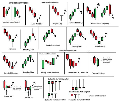 Candlesticks Fibonacci And Chart Pattern Trading Tools Pdf