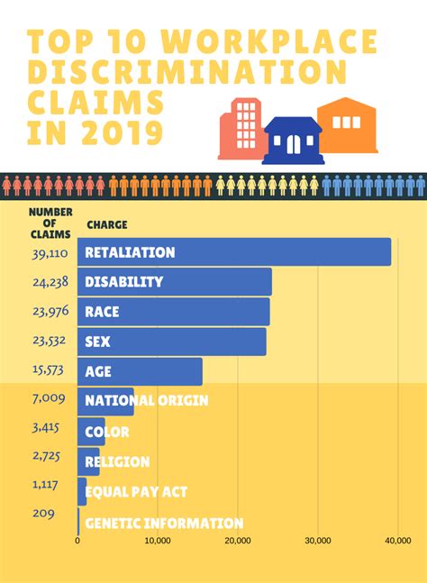 The Most Common Workplace Discrimination Claims