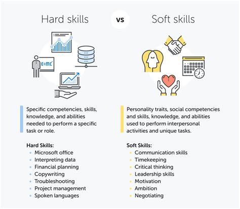 Hard Skills vs. Soft Skills: List of Skills with Examples