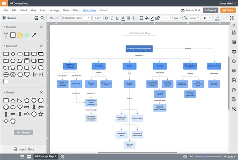 Mapa Conceptual Bonito En Word Donos Images And Photos Finder | Porn ...