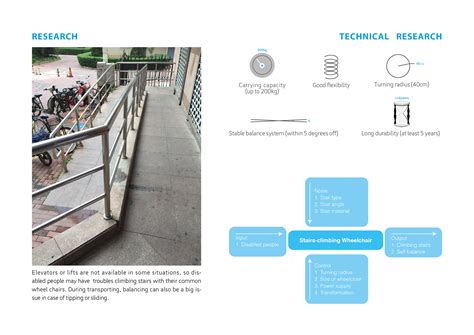 Stairs Climbing Wheelchair :: Behance