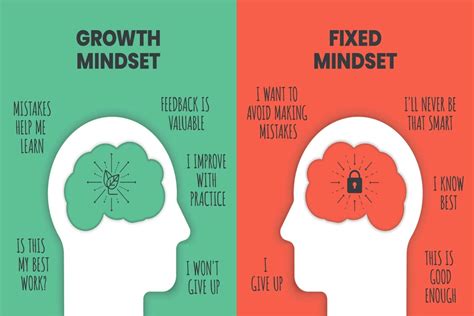 Strategies to Shift your Mindset for Success | Uprise Health