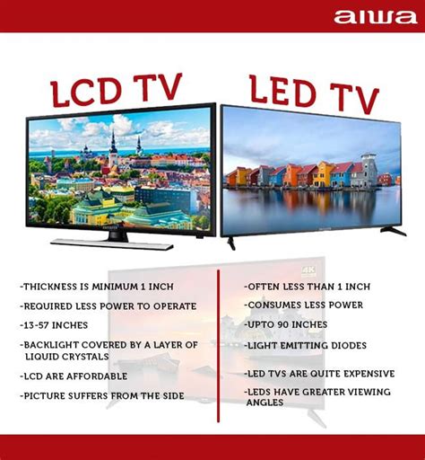 Check All The Difference Between Aiwa Smart LED TV vs LCD TV | Visual ...