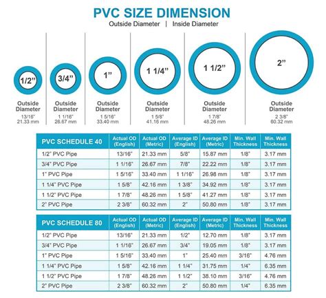 Standard Pvc Pipe Sizes In Inches