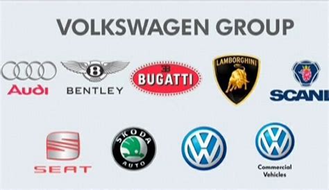 Volkswagen Group Net Worth