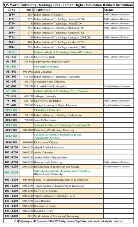 Qs World University Rankings 2023 Computer Science