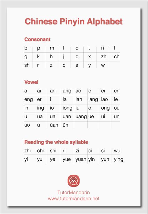 #Mandarin #Chinese #Pinyin Alphabet Free PDF Download. Learn all the ...