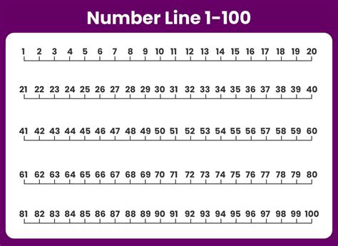 Printable Number Line 1-100