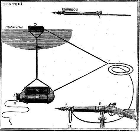 Torpedo - Robert Fulton